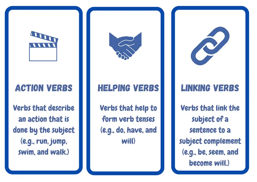 Types of Verbs in English