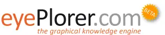 Eyeplorer Alternatives