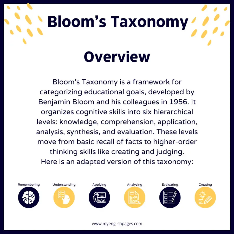 Bloom's Taxonomy Book Review Questions