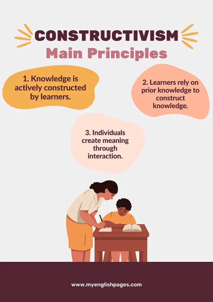 Constructivist Learning Theory