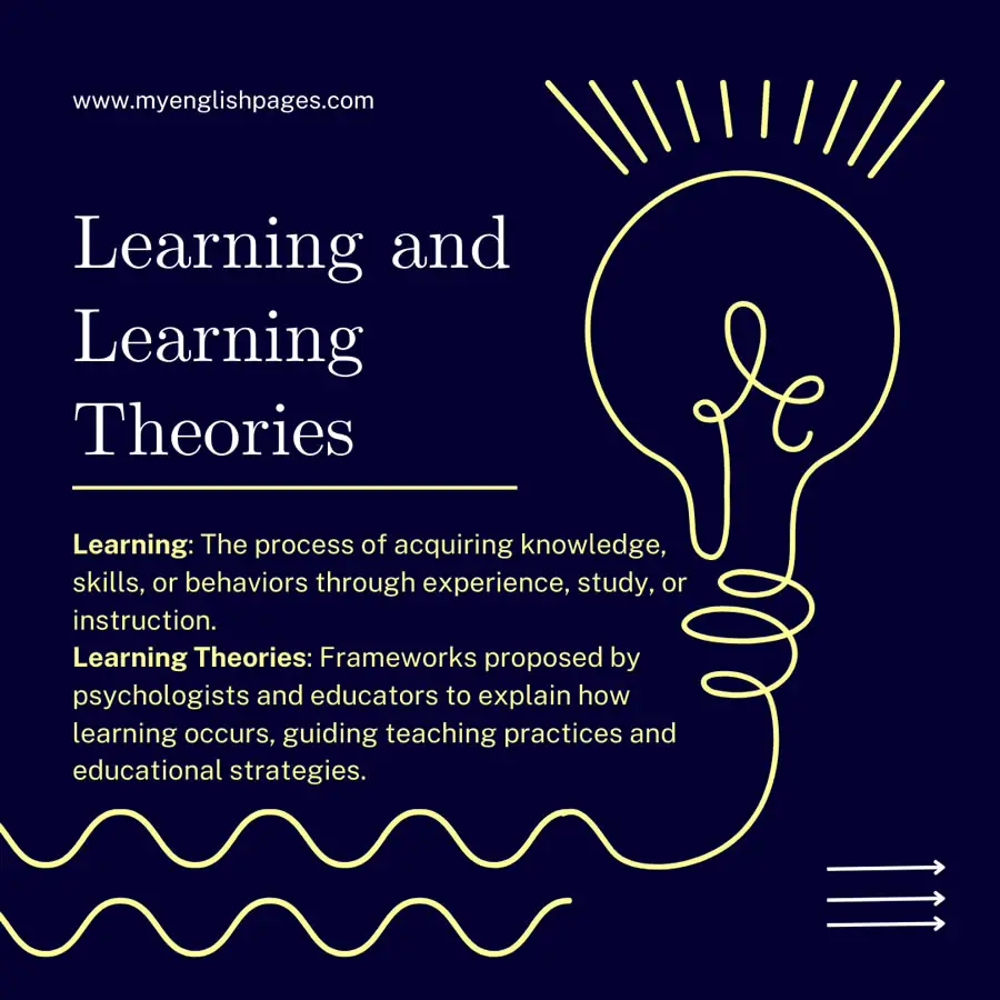 Learning and Learning Theories - Illustration