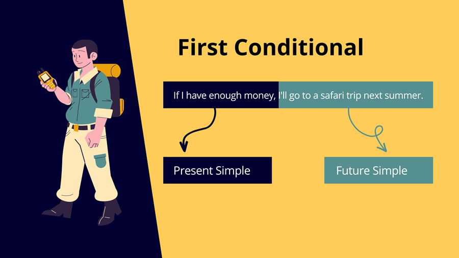 First Conditional Lesson Plan Illustration
