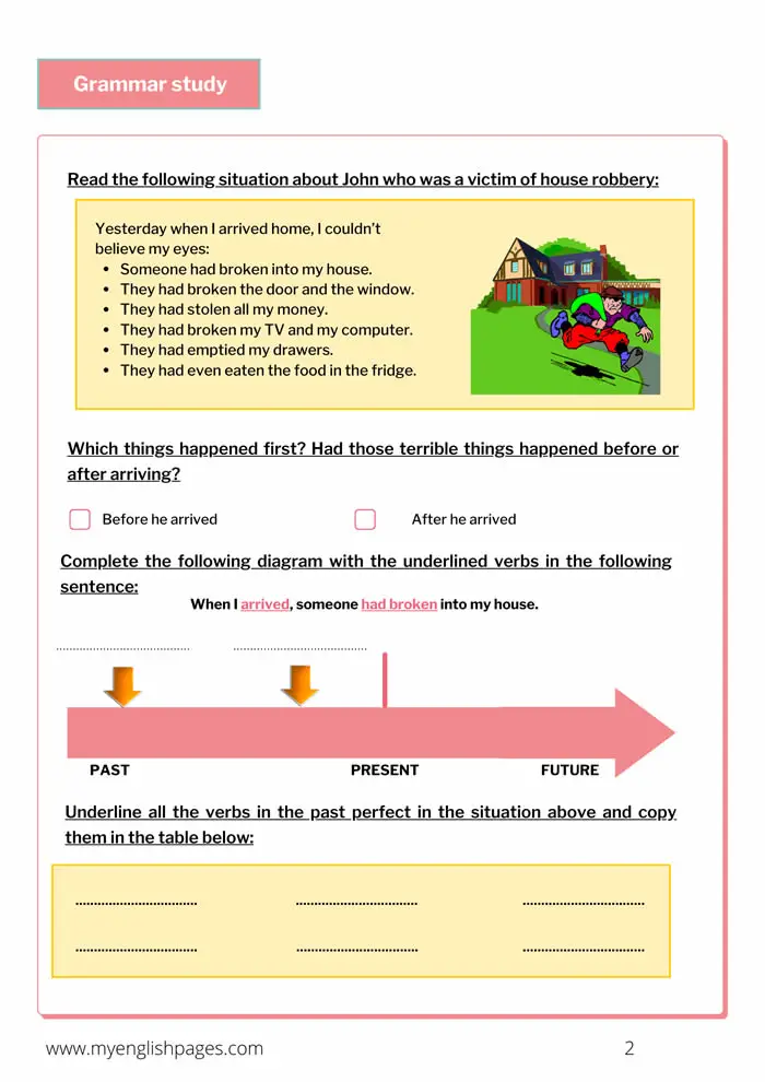Past Perfect Tense Worksheet