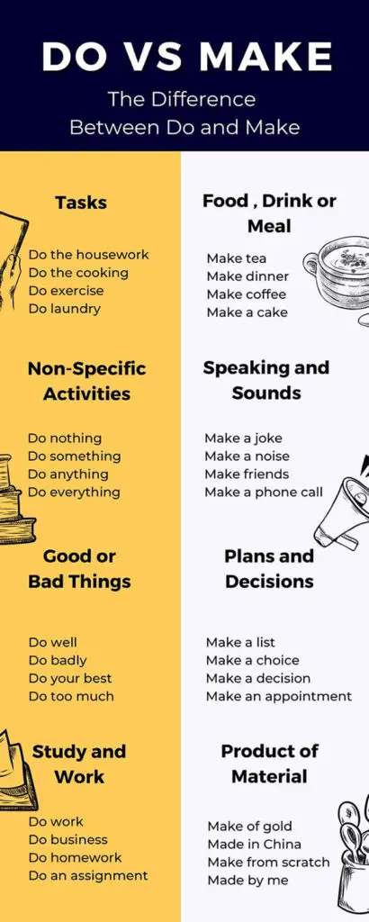 Do and Make Infographic