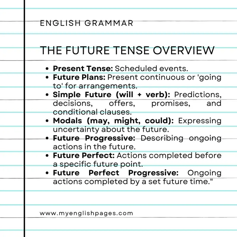 The Future Tense In English