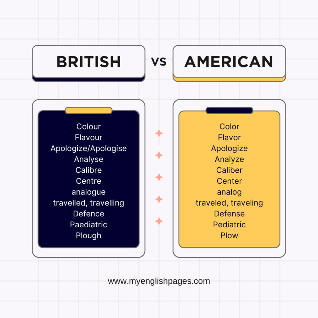American vs British English spelling