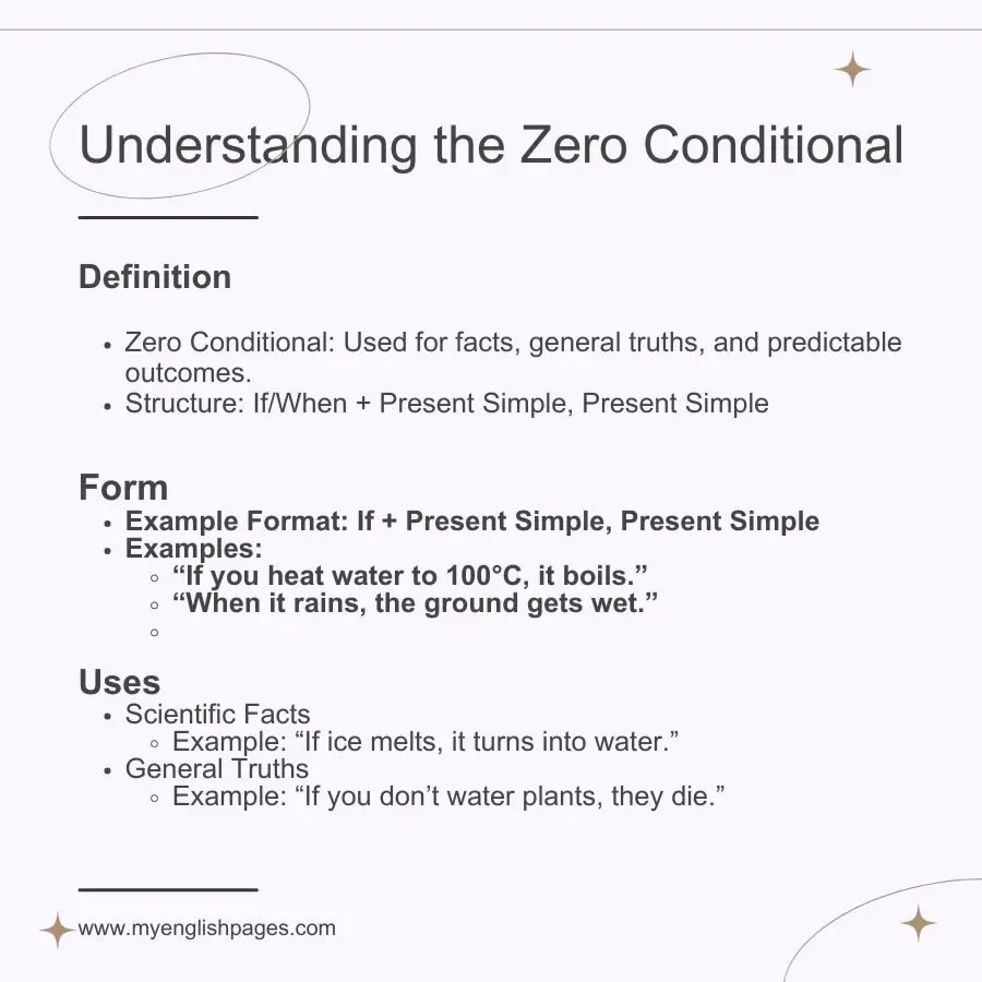 Conditional Sentences Type 0 Illustration
