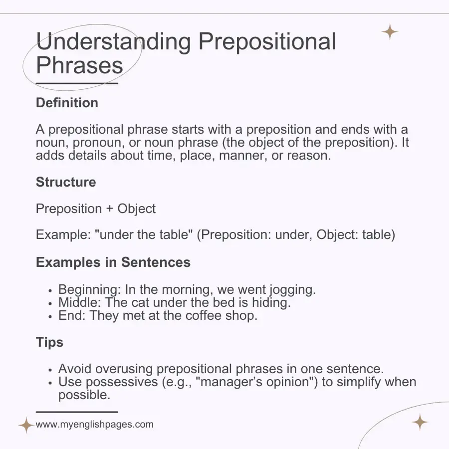 Prepositional Phrases in English