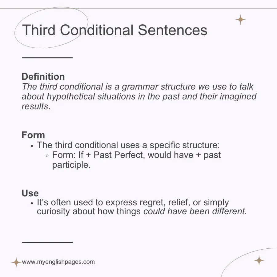Conditional Sentences Type 3