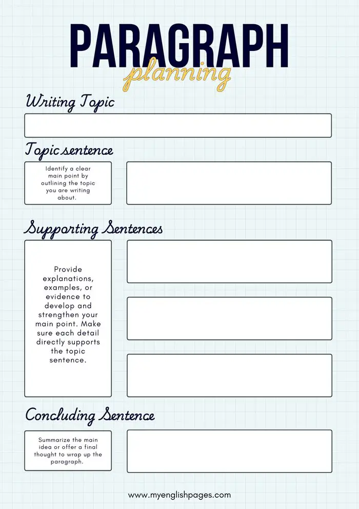 How to Structure a Paragraph: Paragraph Writing Template