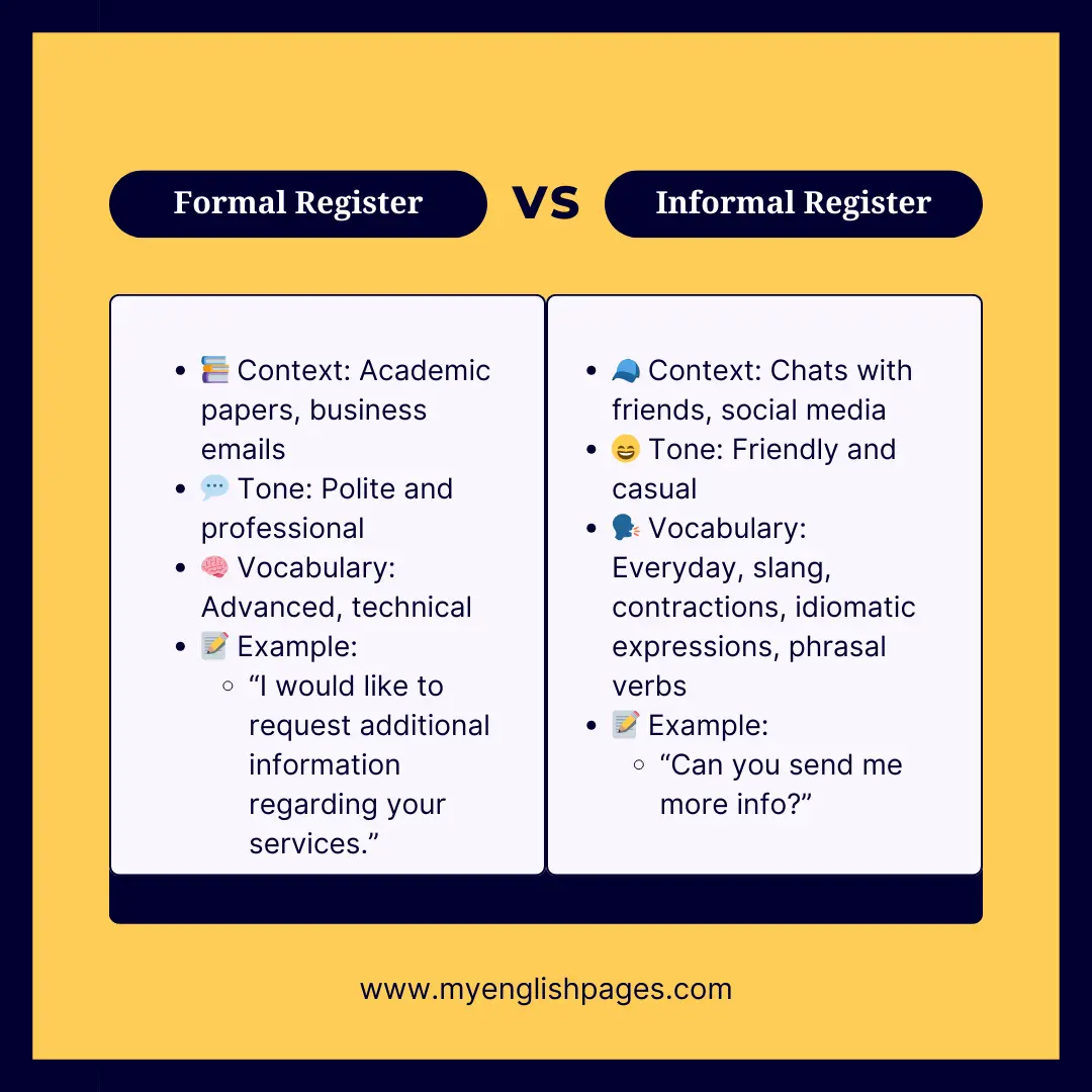Formal Register Vs Informal Register