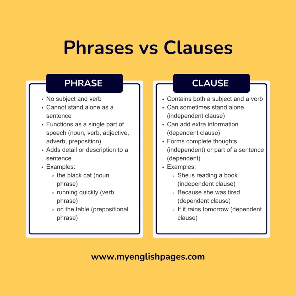 Phrases vs Clauses: The Key Differences